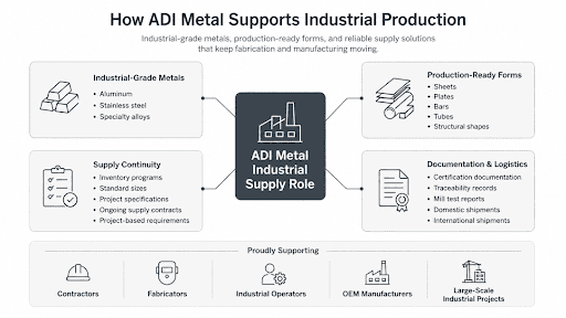 how adi metal supprts industrial production